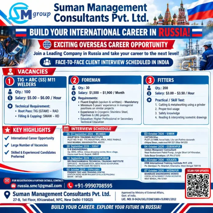 Overseas jobs in Russia 2026 for Welders, Fitters and Foreman with face-to-face interviews in India