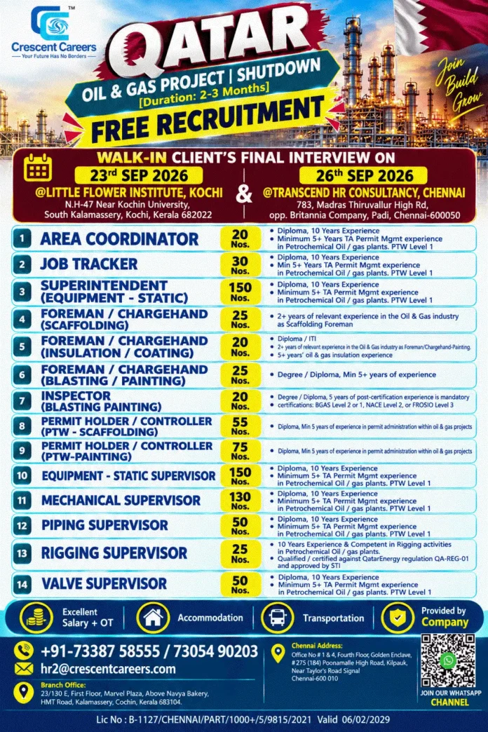 Qatar Oil & Gas Shutdown Jobs 2026 Walk-In Interview in Kochi and Chennai