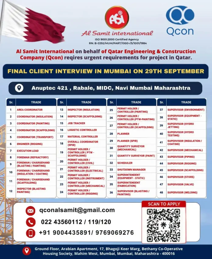 Qcon Qatar jobs final client interview in Mumbai