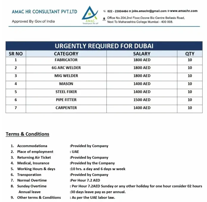 Urgent Dubai jobs for Fabricator, 6G ARC Welder, MIG Welder, Mason, Steel Fixer, Pipe Fitter, Carpenter at AMAC HR Consultant