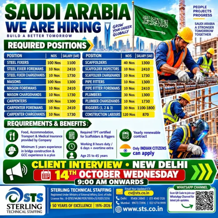 Saudi Arabia job vacancy for Indian citizens by Sterling Technical Staffing