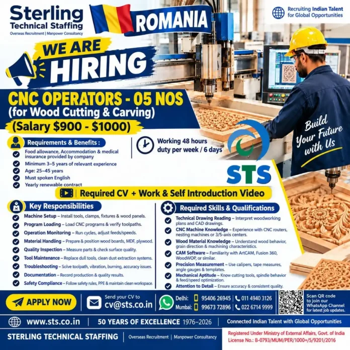 CNC Operator wood cutting and carving jobs in Romania with Sterling Technical Staffing