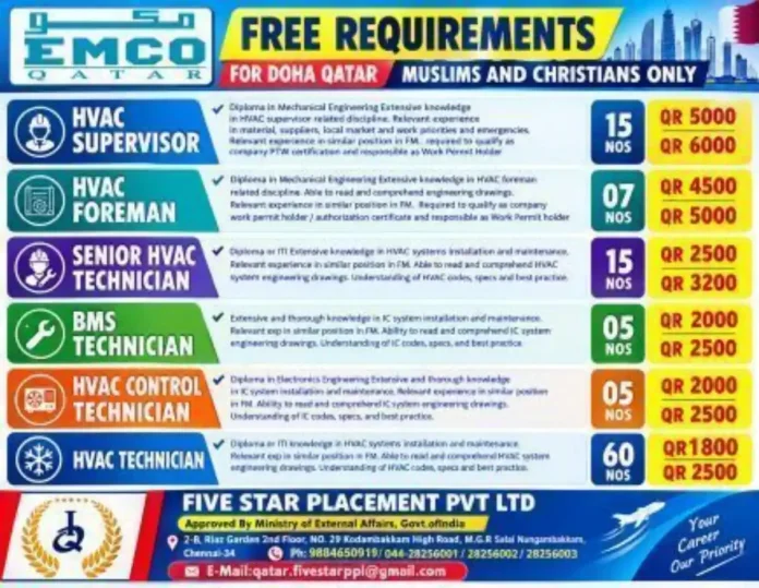 HVAC and BMS job vacancies in Doha Qatar with Five Star Placement