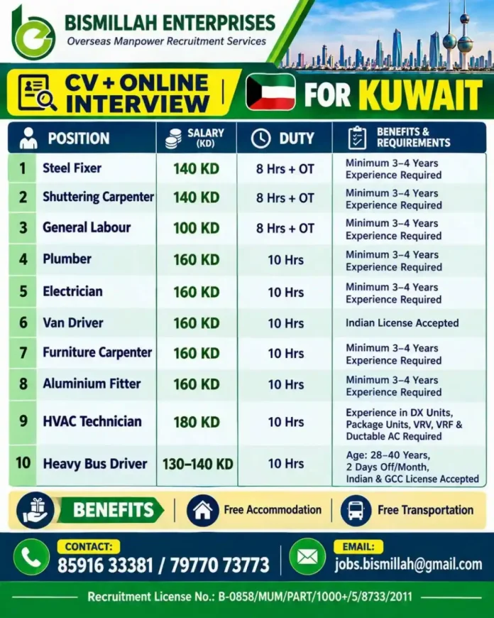 Kuwait job vacancies by Bismillah Enterprises